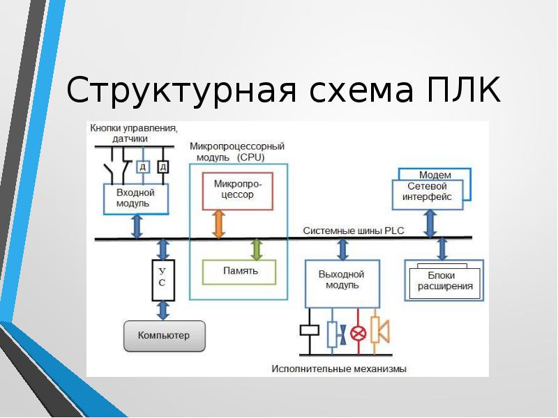 Схема плк контроллера