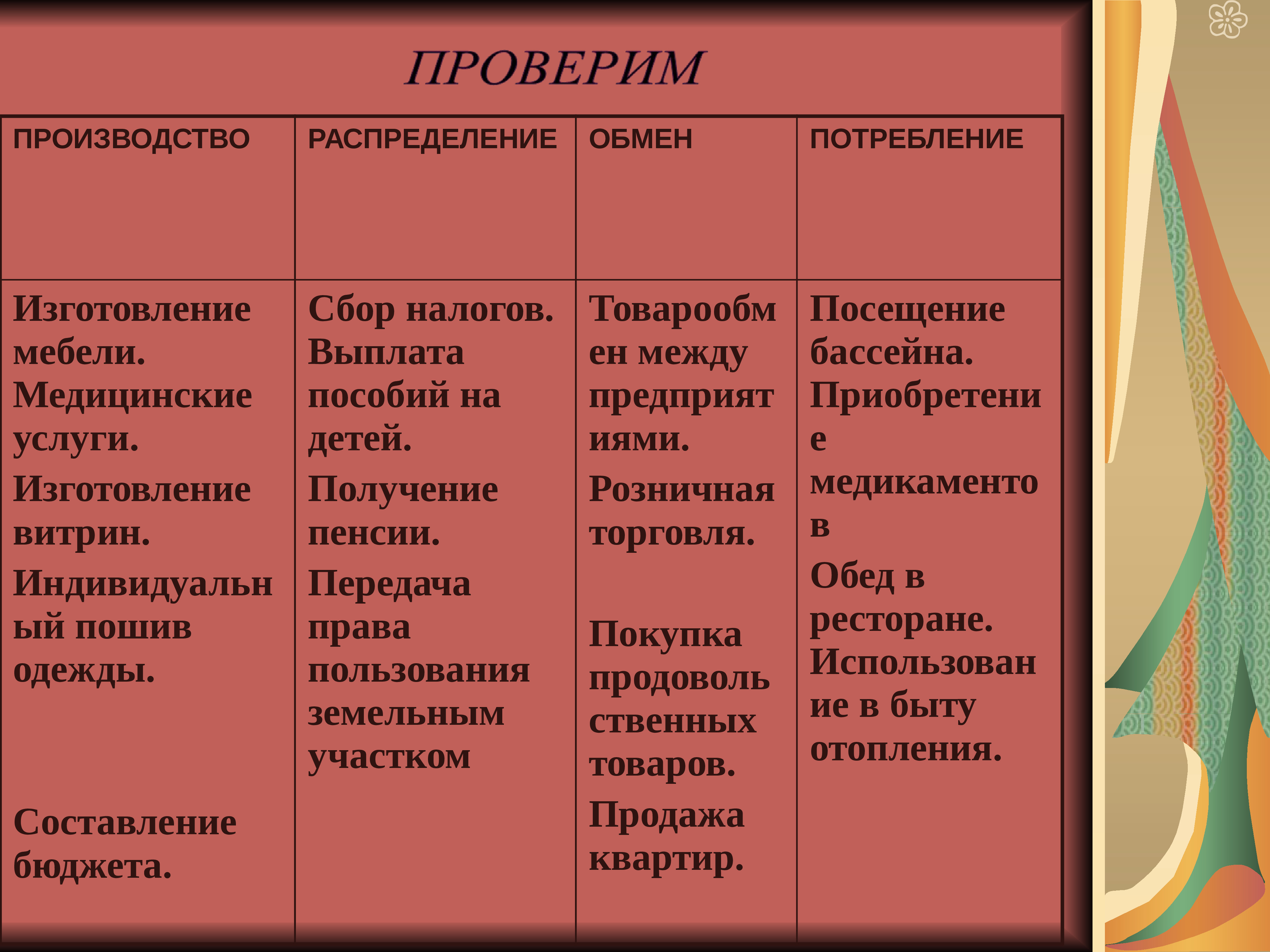 Коренной качественный. Роль революции в жизни общества. Основные сферы жизни общества. Розничная в экономике роль. Роль перевода в жизни общества.