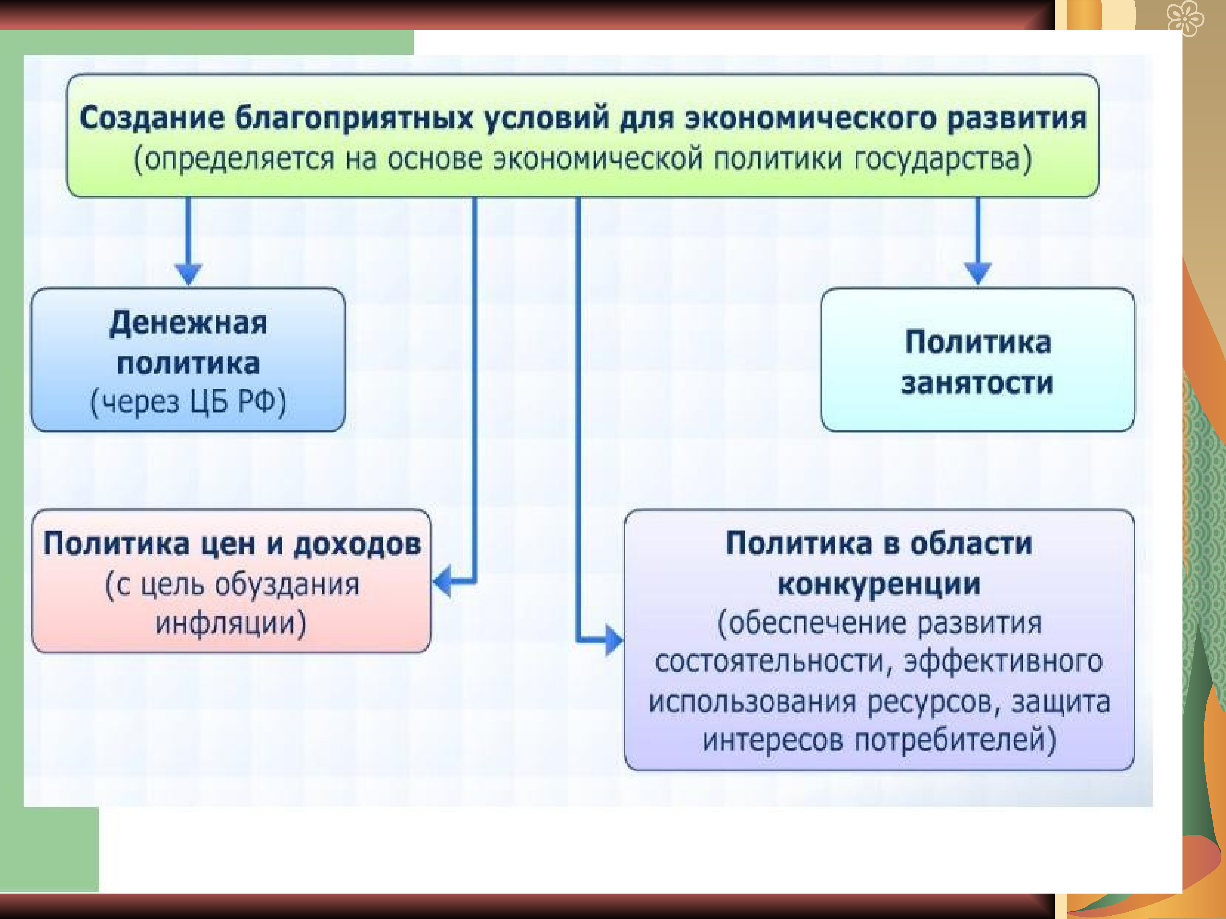 Экономика обществознание 10 класс презентация. Цель экономики в жизни общества. Роль экономики в политике. Условия жизни общества. Роль условий жизни общества.