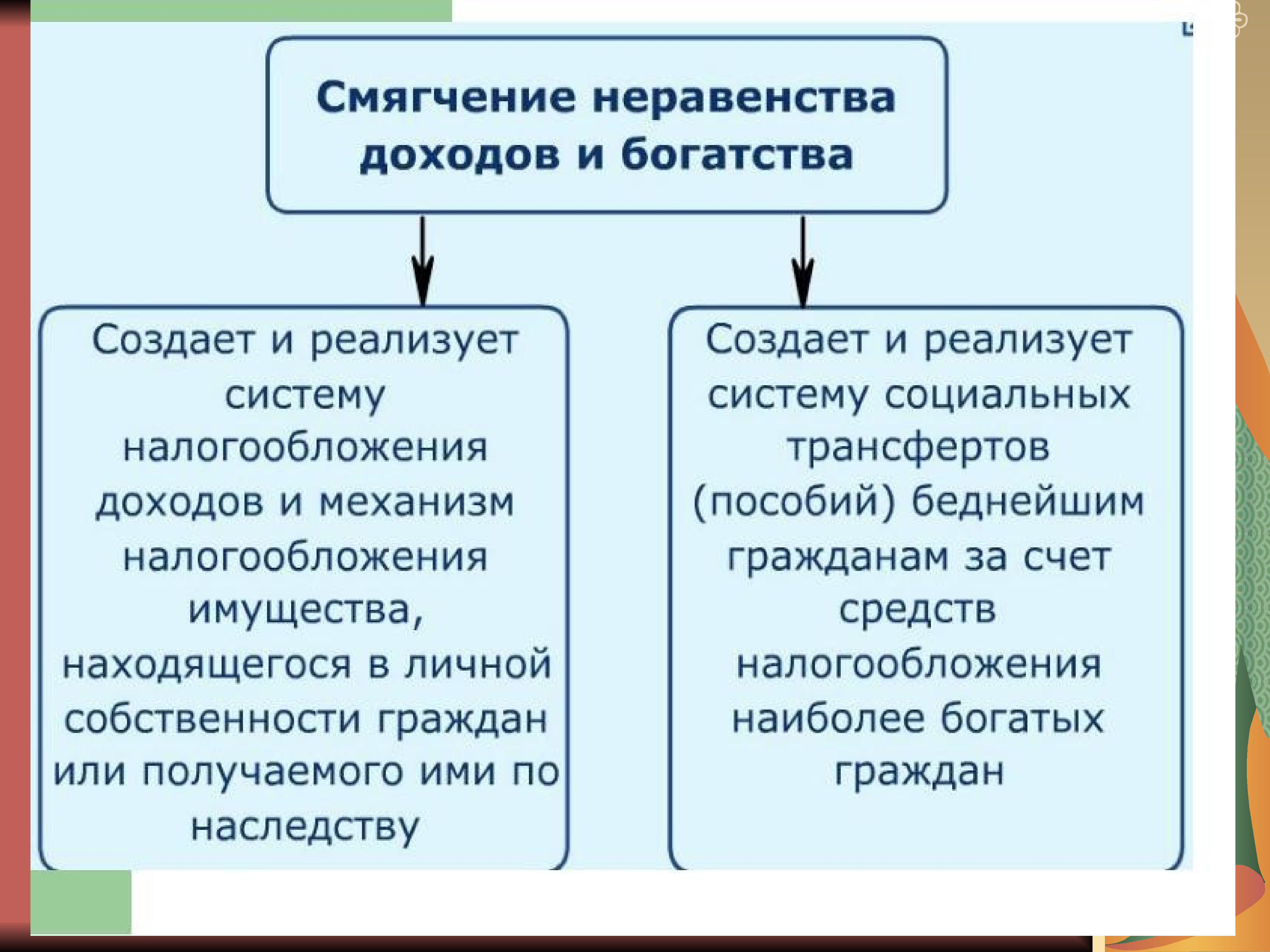 Роль экономики в жизни общества 11 класс презентация