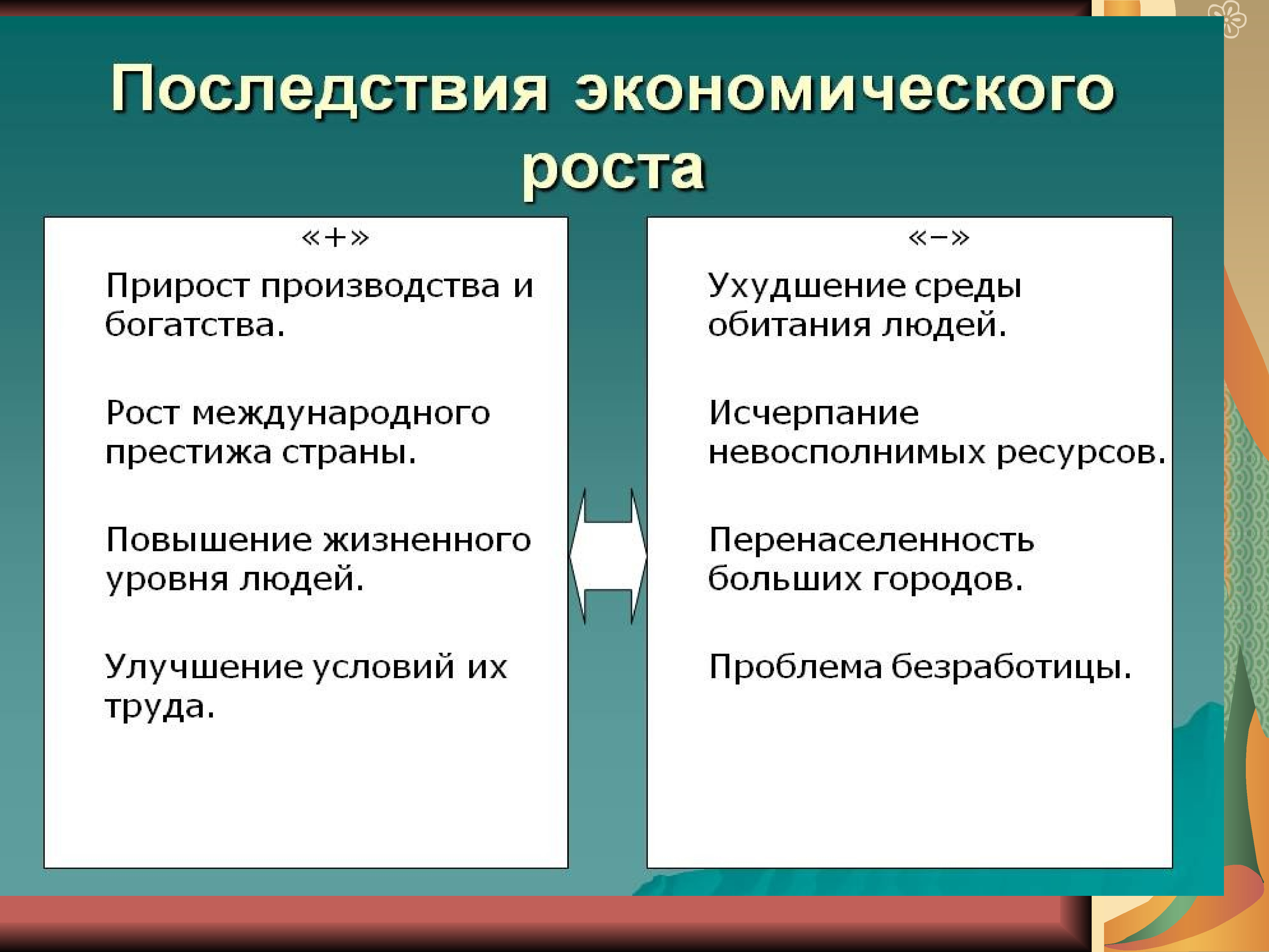 Роль экономического роста. Экономические роли. Положительная роль экономического кризиса. Роль экономической системы. Роль экономики в мире.