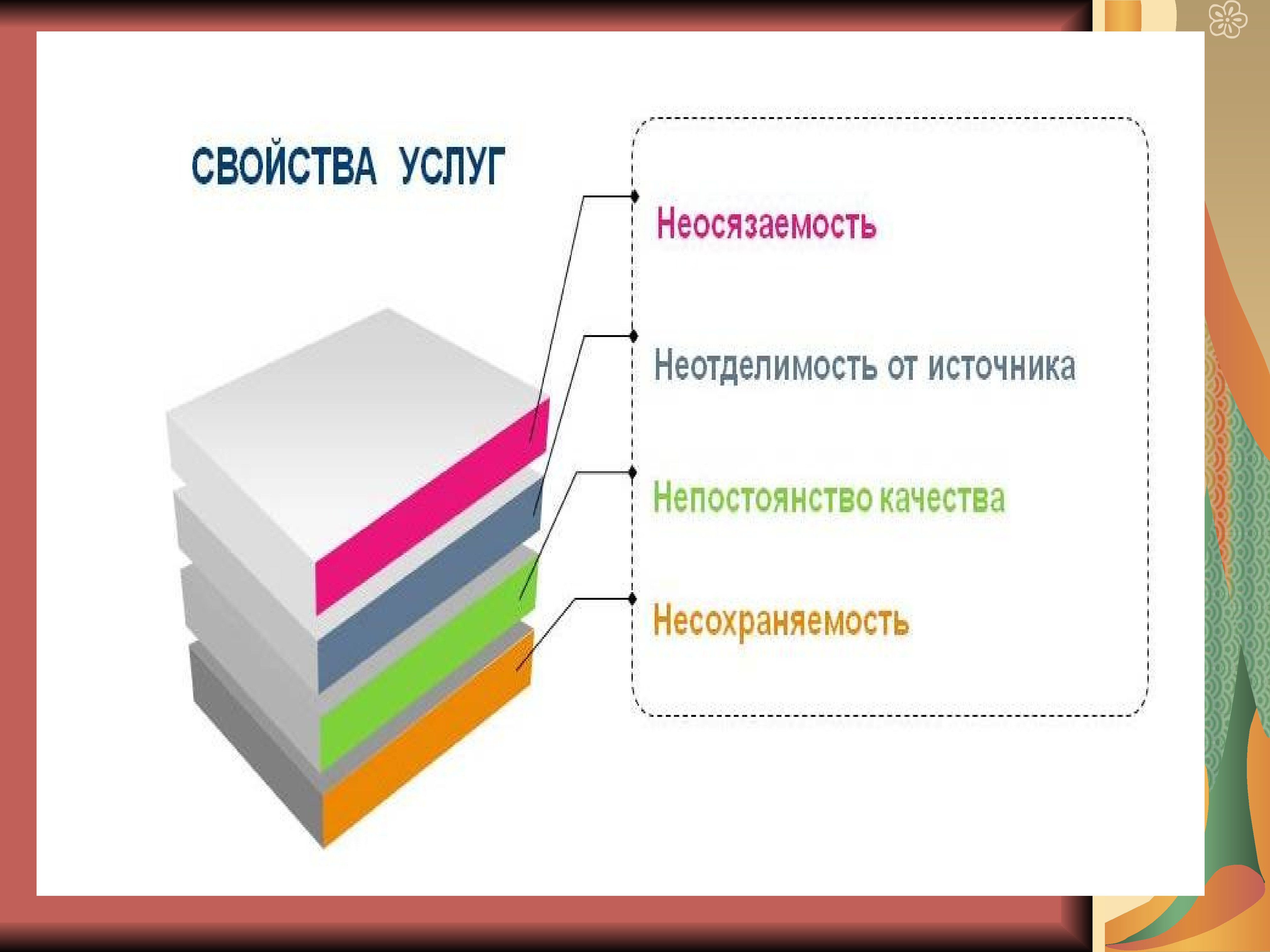 Свойства услуги. Свойства услуги как товара. Услуга свойства услуги. Основные свойства услуги.