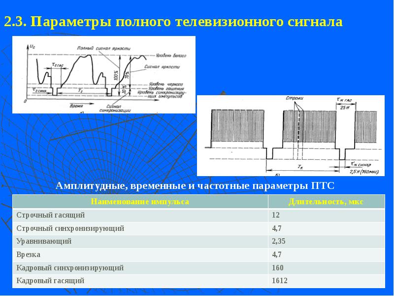 2.3. Параметры полного телевизионного сигнала