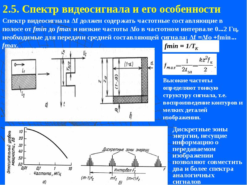 2.5. Спектр видеосигнала и его особенности
