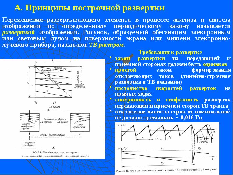 А. Принципы построчной развертки  Перемещение развертывающего элемента в процессе анализа