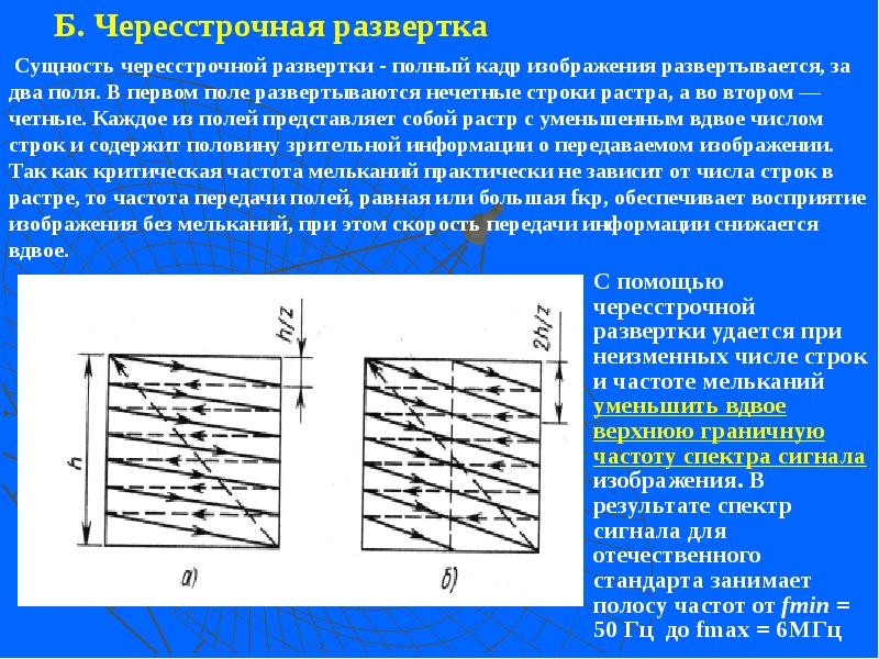 Б. Чересстрочная развертка