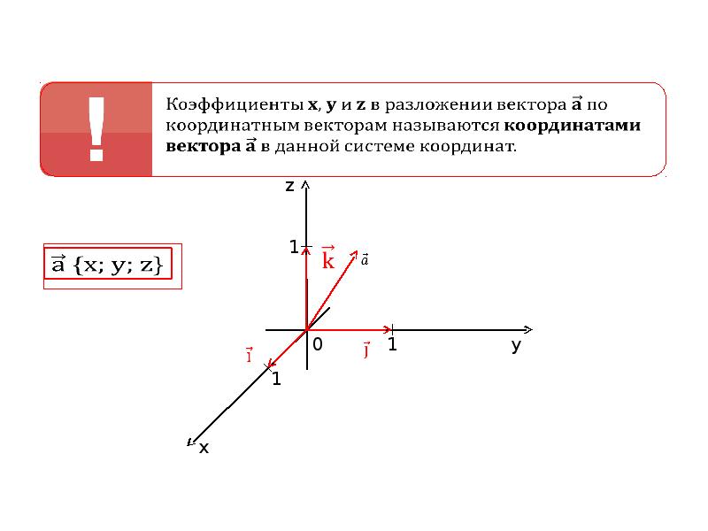 Вектора с координатами 5 1 2. Координатами вектора называются. Какие векторы называют координатными. Координатами вектора называются коэффициенты. Пятая координата.