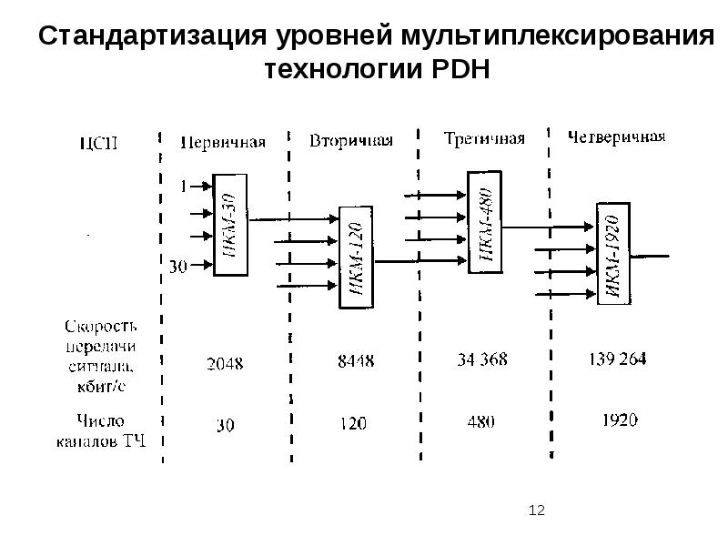 Схема связи на железнодорожном транспорте