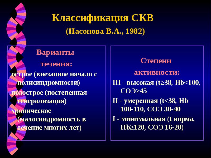 Классификация СКВ (Насонова В.А., 1982)
Варианты
течения:
Классификация СКВ (Насонова В.А., 1982)
Варианты
течения: