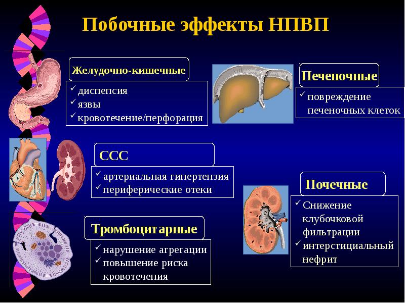 Побочные эффекты НПВП Побочные эффекты НПВП