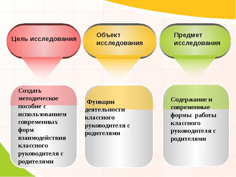 Создание методического пособия