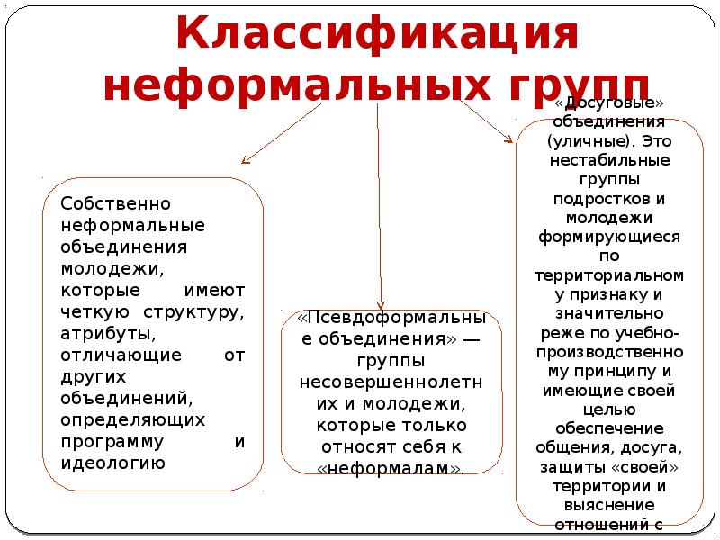 Структура неформальных групп