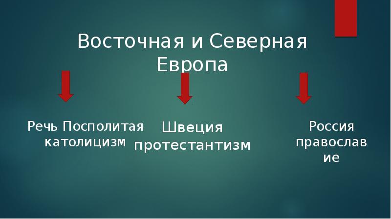 Россия и европа в 17 в презентация