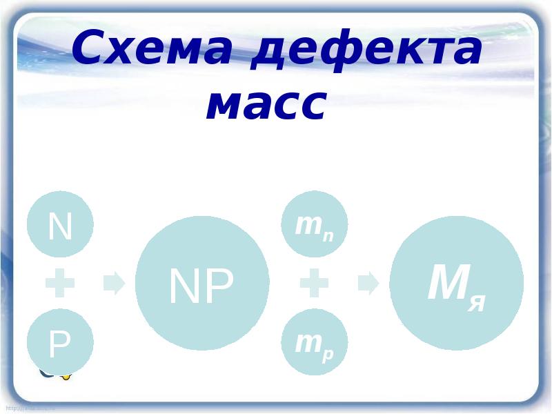 Презентация дефект масс 9 класс физика