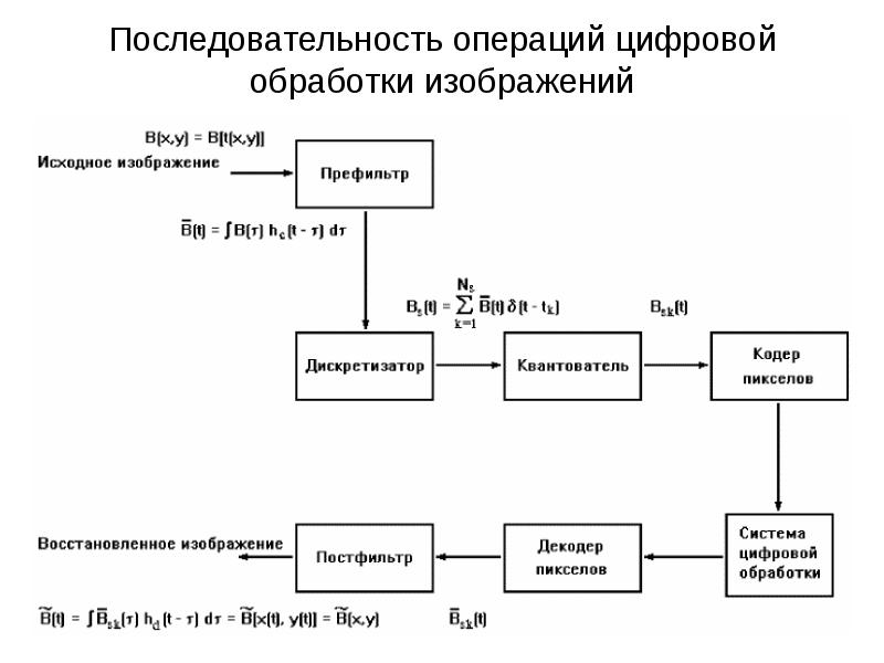 Системы обработки изображений