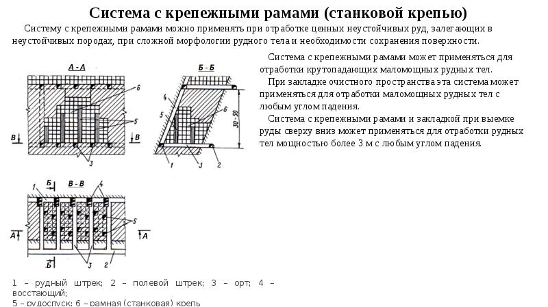 Основные системы разработки. Система разработки с креплением выработанного пространства. Системы разработки с креплением очистного пространства. Схема системы разработки 3 класс. Системы разработки прямые обращенные.