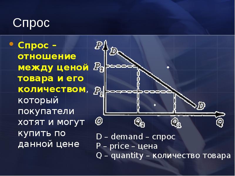 Отношение стоимости. Связь между ценой и спросом. Какая связь между ценой и спросом. Отношение между ценой товара и его количеством. Связь спроса и цены.