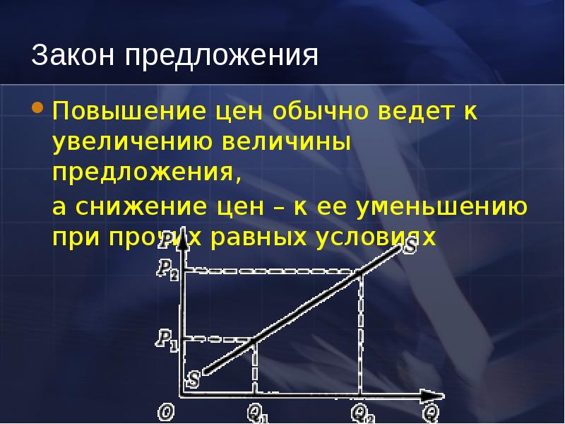 Спрос уменьшился предложение увеличилось