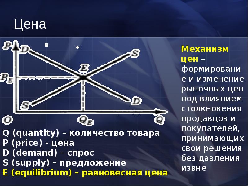механизм рынка в экономике. равновесие спроса и предложения. механизм спроса и предложения. рыночный механизм ценообразования. рыночный ценовой механизм.