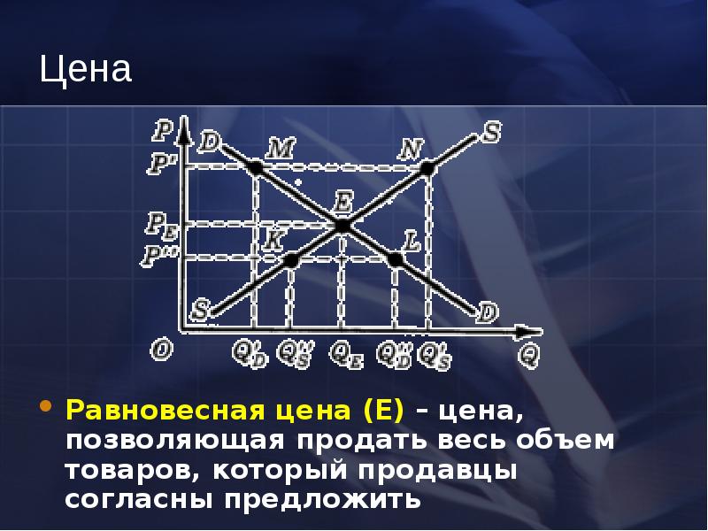 Особый механизм. Равновесная цена формула. L В микроэкономике это. Цена позволяющая продать весь объем товара который. CS PS Микроэкономика.