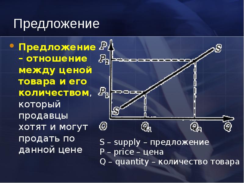 Между предложения. Предложение Микроэкономика. Микроэкономика спрос и предложение. Спрос и предложение презентация. График спроса и предложения Микроэкономика.