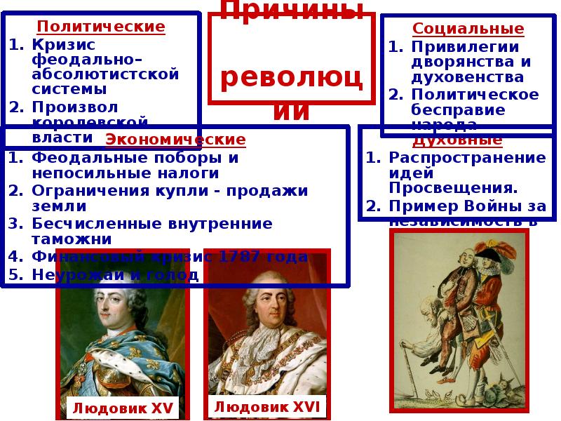 Составьте в тетради план по теме значение великой французской революции 8 класс по истории