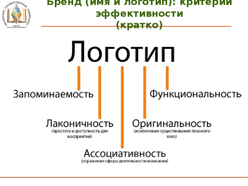 Что такое брендирование объектов национальных проектов