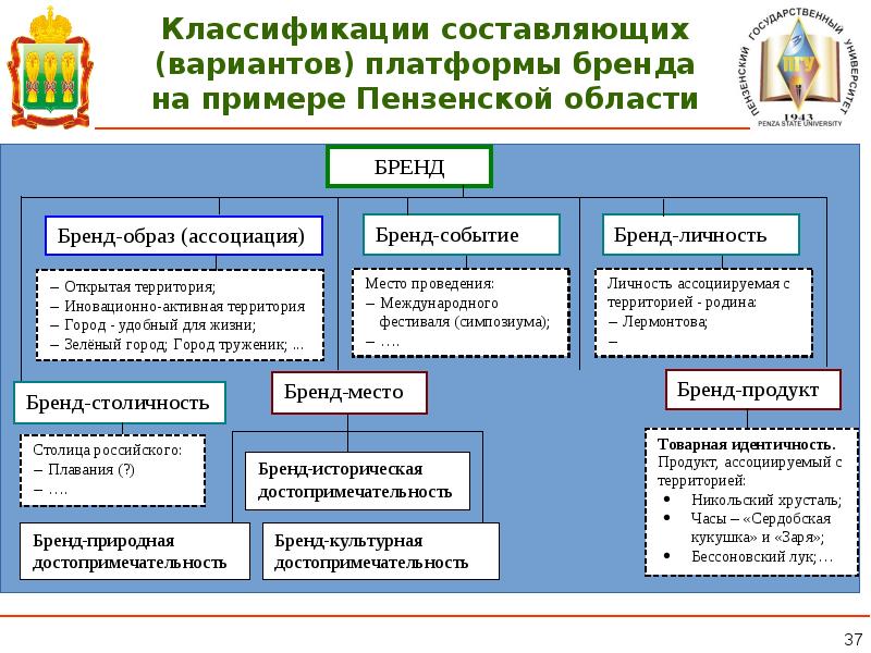 Законы брендинга презентация