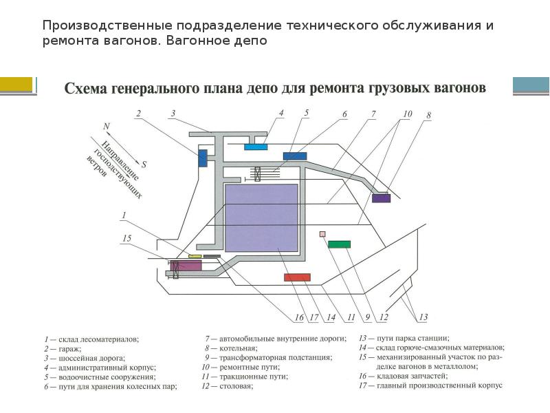 Схема депо железнодорожная