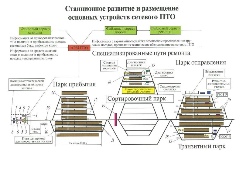 Производственно финансовый план депо представляет собой