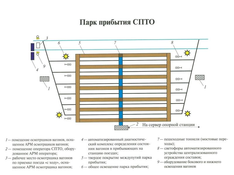 Схема парка прибытия