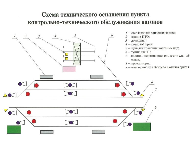 Схема пто вагонов