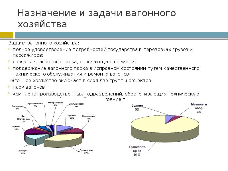 Укажите действие работников вагонного хозяйства