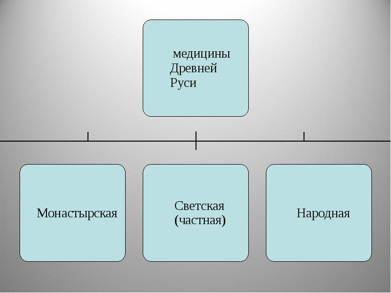 Медицина древней руси презентация