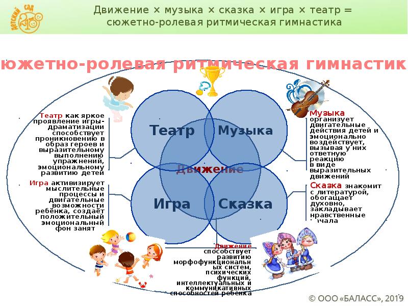 Карта анализа сюжетно ролевой игры в доу по фгос образец