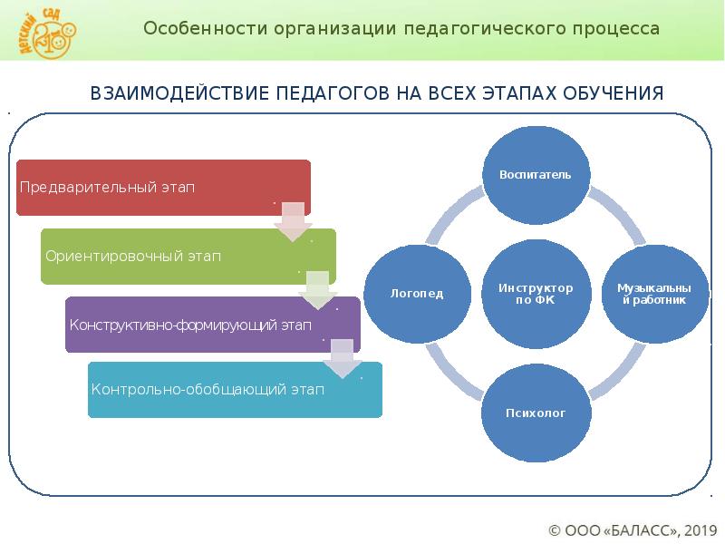 Этапы подготовки и проведения педагогических акций. Особенности организации педагогического процесса в спорте..