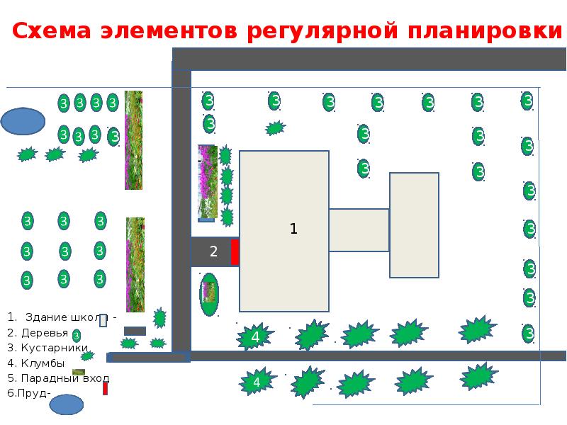 План работы на учебно опытном участке в школе