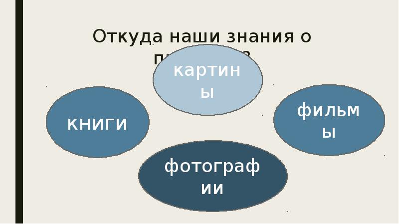 Вечные истины искусства презентация