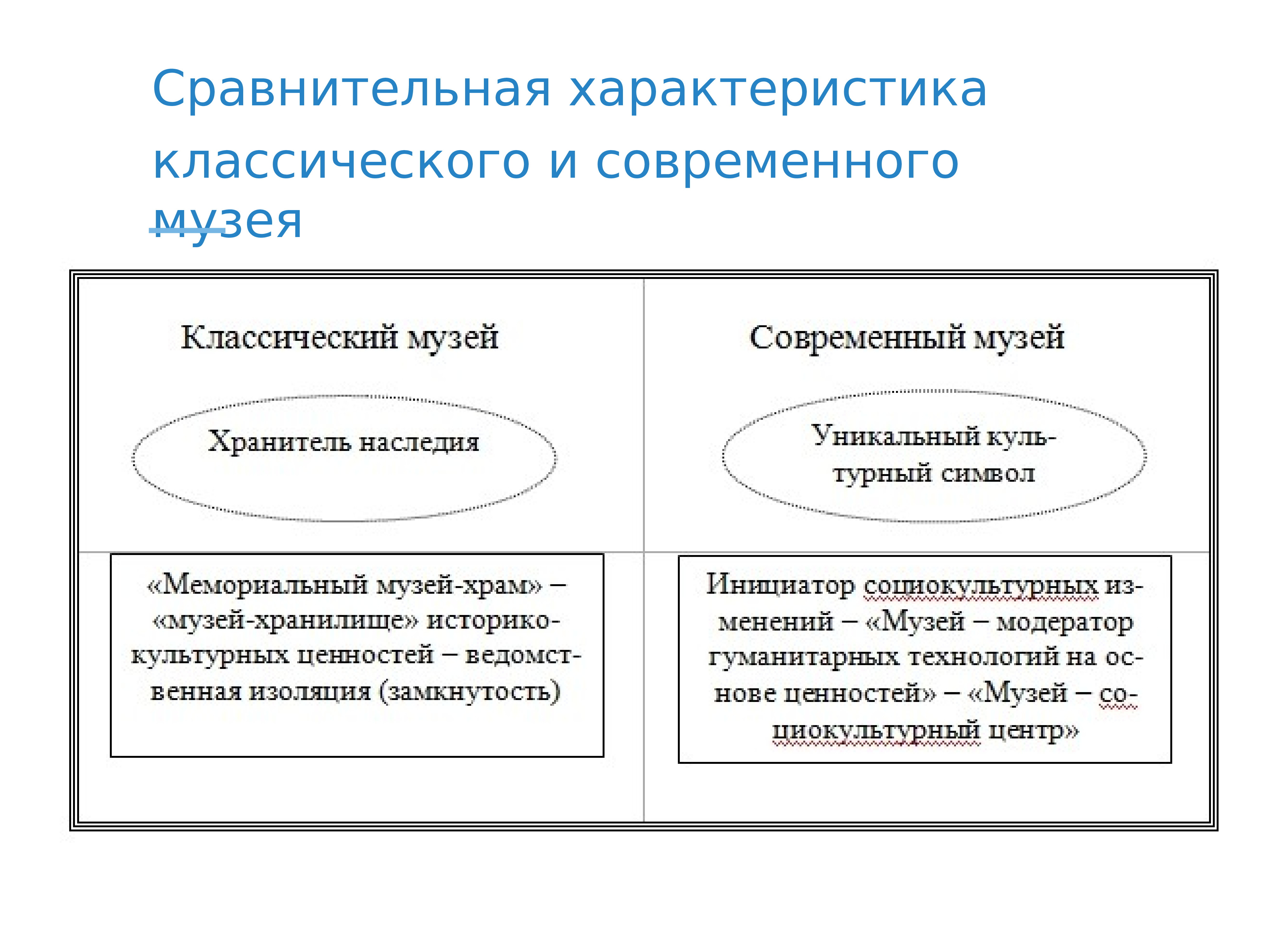 Классика характеристика. Характеристики виртуальных музеев. Характеристика классического пространства. Характеристика классики.