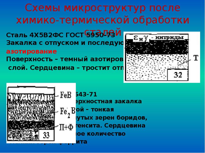 Слои стали