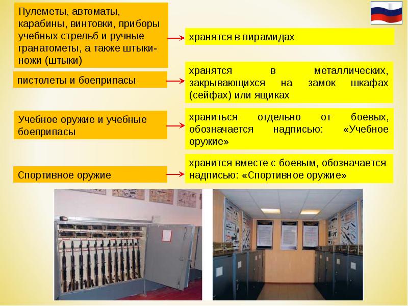 Что хранится в прикроватной тумбочке согласно статье 174 устава внутренней службы вс рф