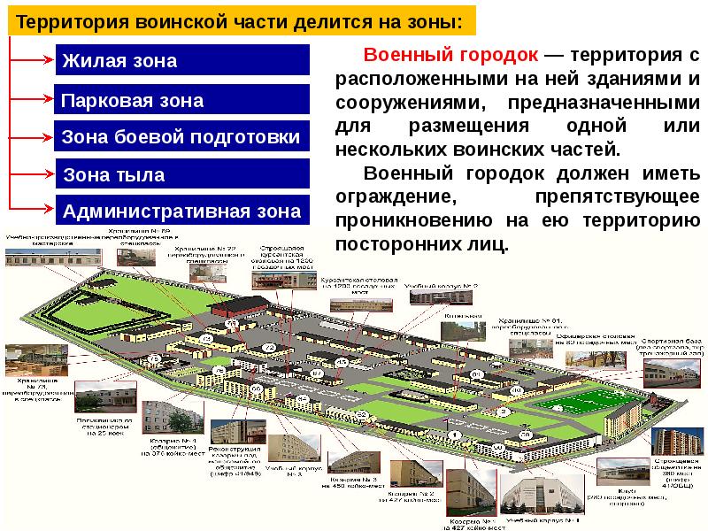 Схема размещения военнослужащих в казарме