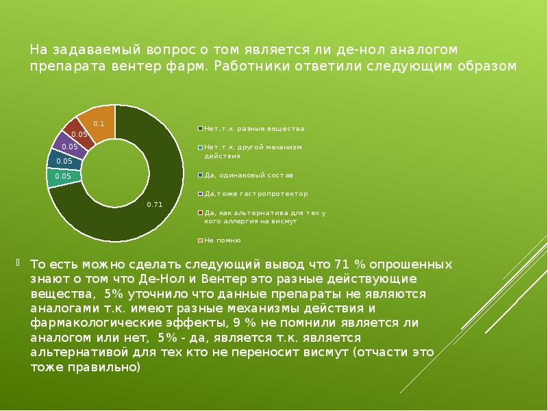 Сделай выводы из следующих данных 2005 год