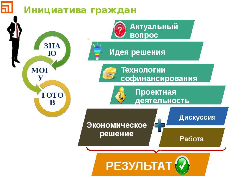 Инициативные проекты граждан