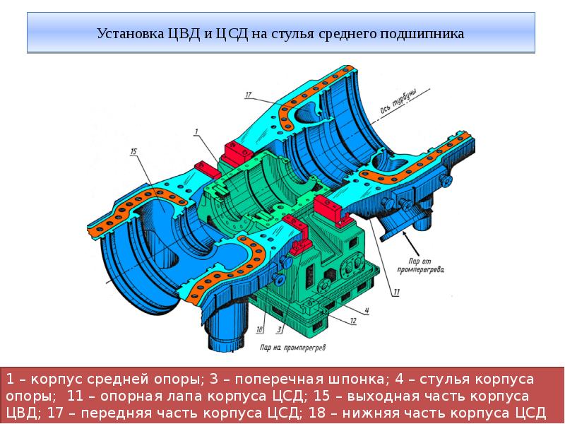 Схема цилиндра высокого давления