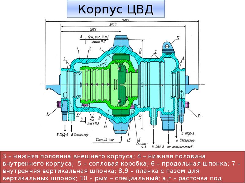 Схема цилиндра высокого давления