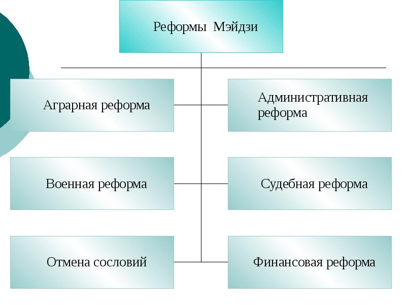 Традиционные общества в xix в. Традиционные общества в xix в