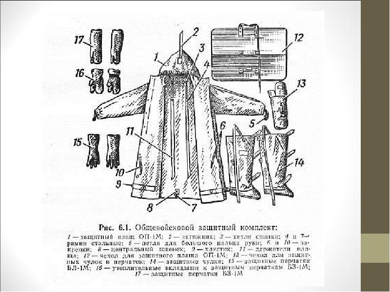 Озк презентация обж