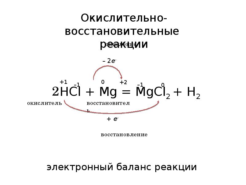 Окислительно восстановительные реакции 8 класс. Окислительно-восстановительные реакции. Схема окислительно восстановительной реакции. Окислительно восстановительная схема. Окислительно-восстановительные реакции шкала.