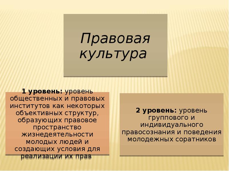 Особенности формирования антикоррупционной культуры молодежи презентация